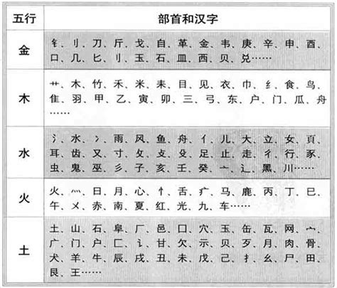 倫字五行|「倫康熙字典笔画」倫字五行属什么,倫字起名的寓意含义